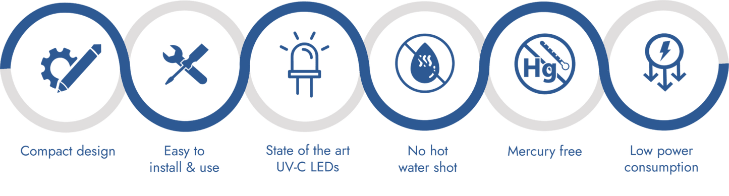Eco-Friendly UV-C LED Water Disinfection for Homes